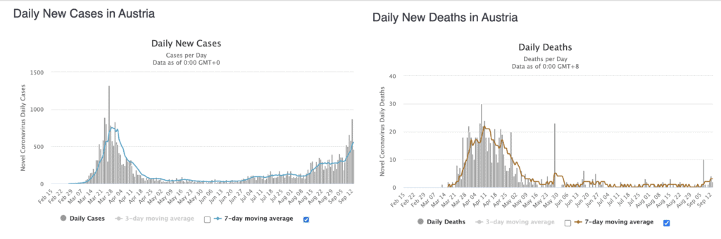 Österreich Österreich