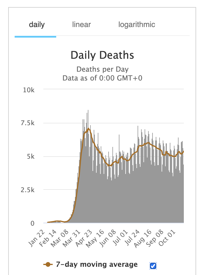 Todesfälle Todesfälle