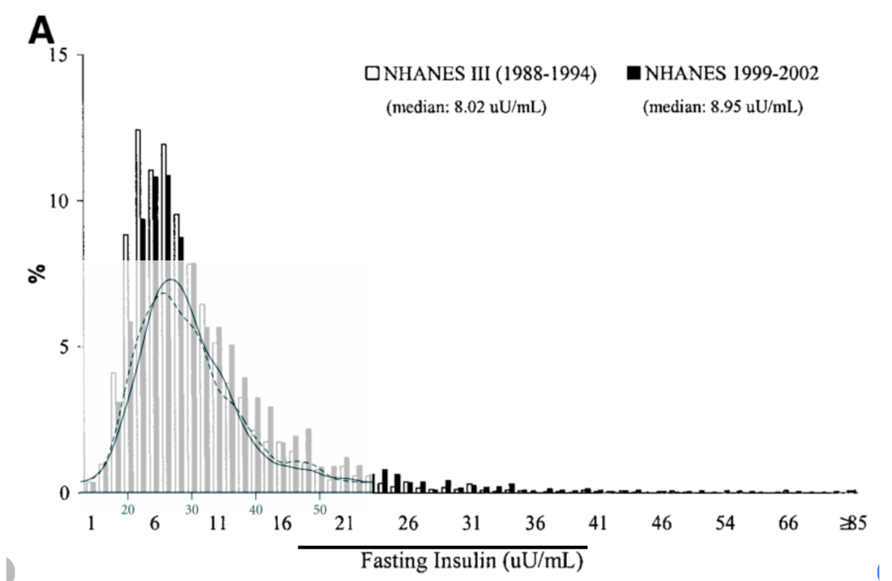 BMI vs Nüchterninsulin