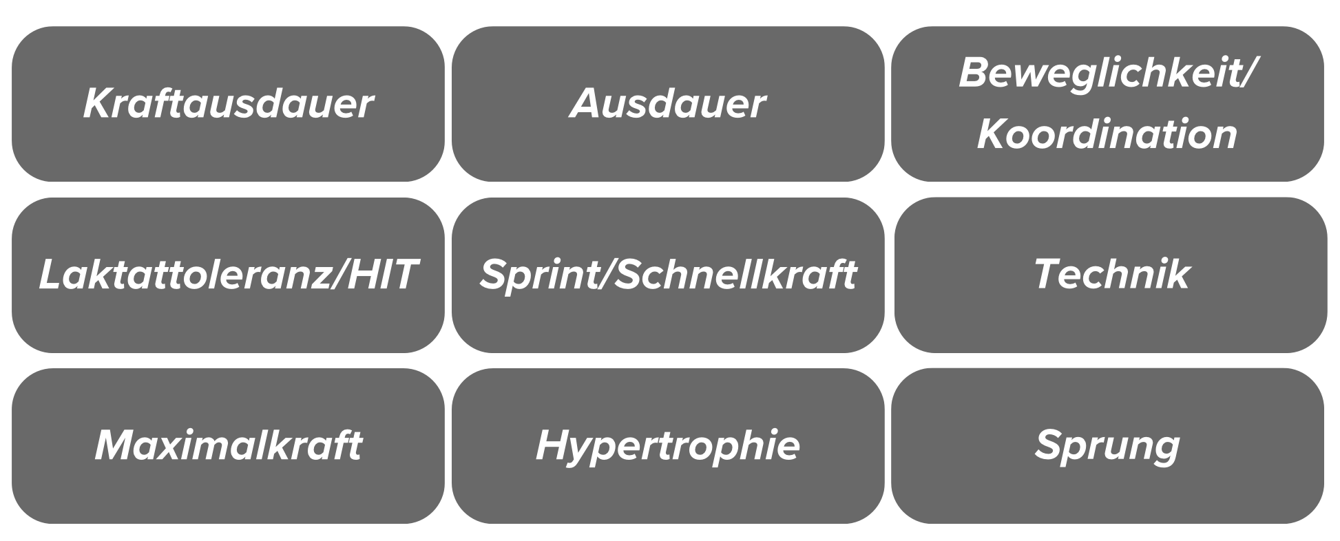 athletische Leistungsparameter