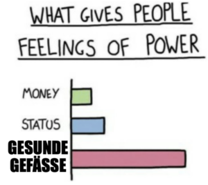 Gesunde Gefäße