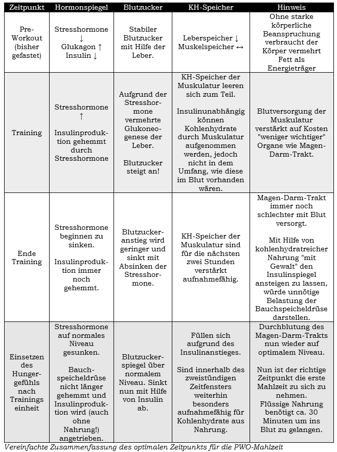Post-Workout-Nutrition