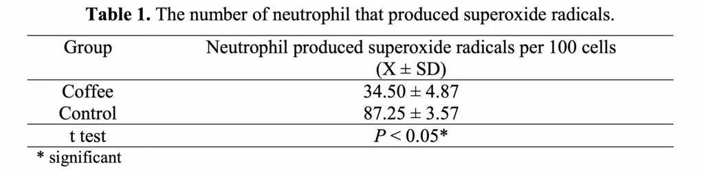 kaffee neutrophile oxidative burst kaffee neutrophile oxidative burst