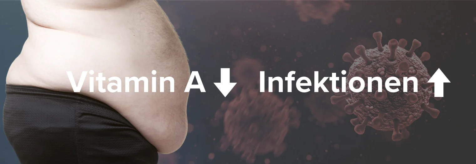 vitamin a mangel übergewicht corona