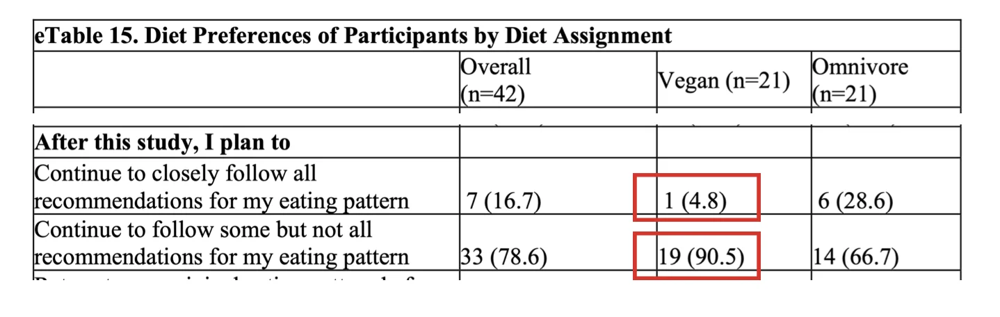 vegane ernährung kein bock vegane ernährung kein bock