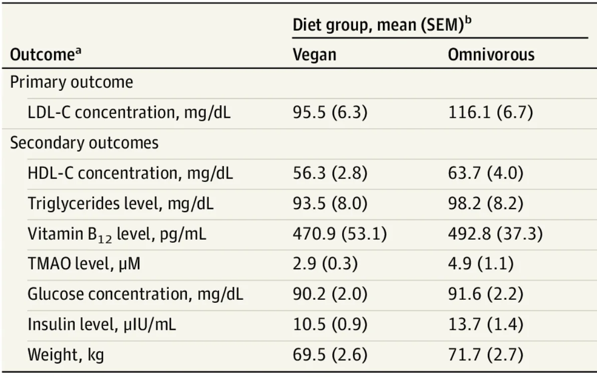 zwillingsstudie ergebnisse zwillingsstudie ergebnisse