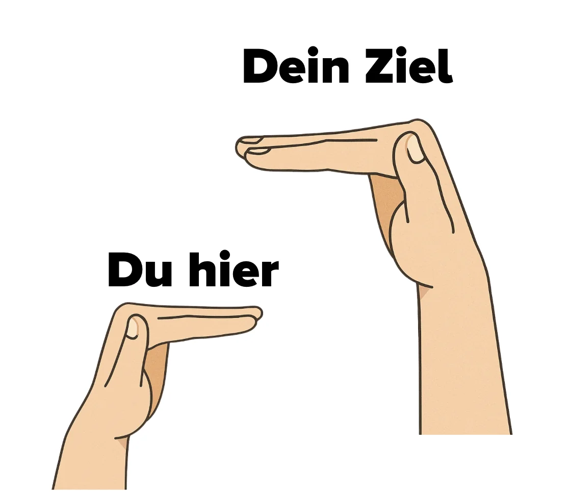 EAAs Ziel EAAs Ziel