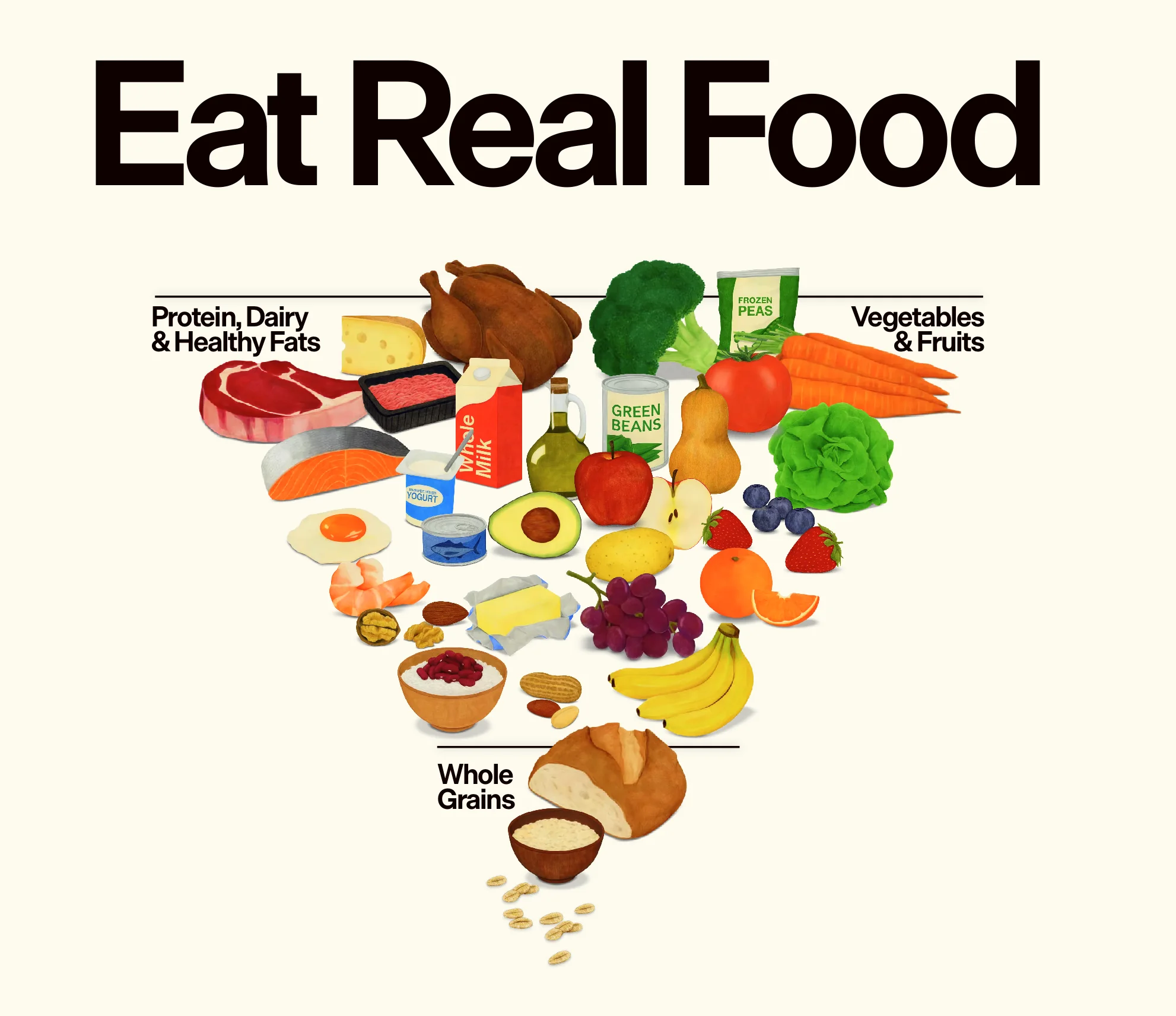 eat real food us food pyramide
